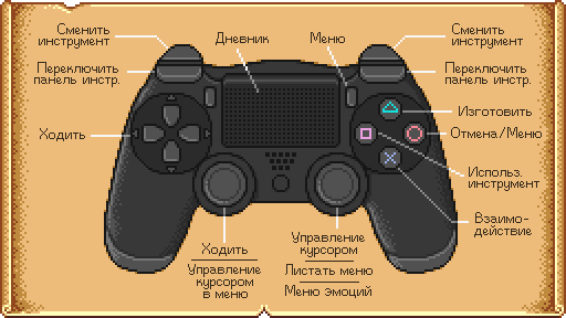 File:PS4ControllerMap RU.png