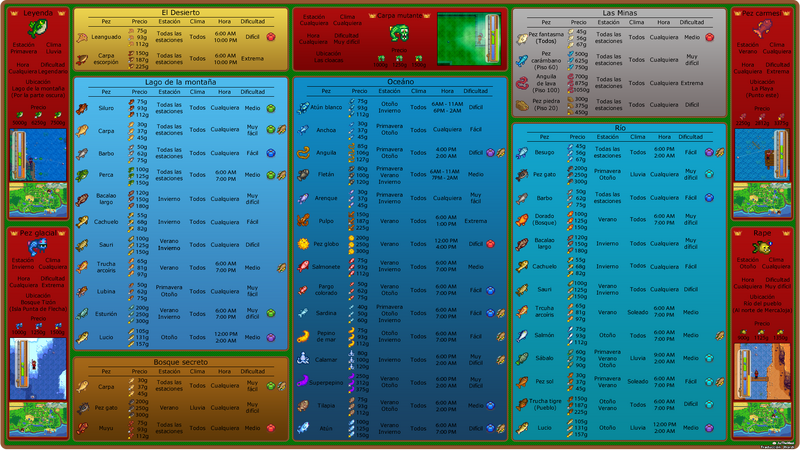 File:The Ultimate Fishing Infograph ES.png