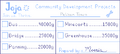 Joja Community Development Form