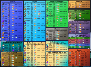 Fishing Infograph Night IT.png