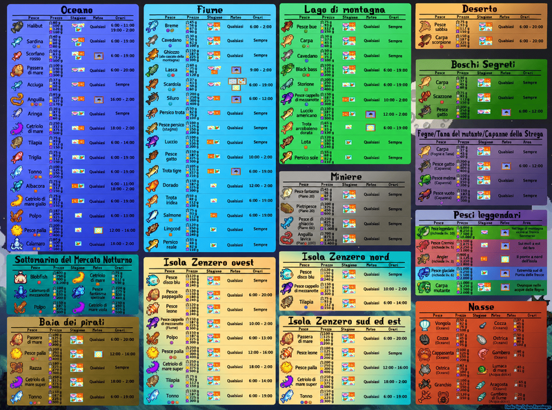 File:Fishing Infograph Night IT.png