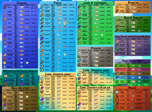 Fishing Infograph Day IT.png