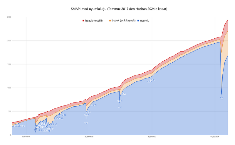File:SMAPI compatibility TR.png