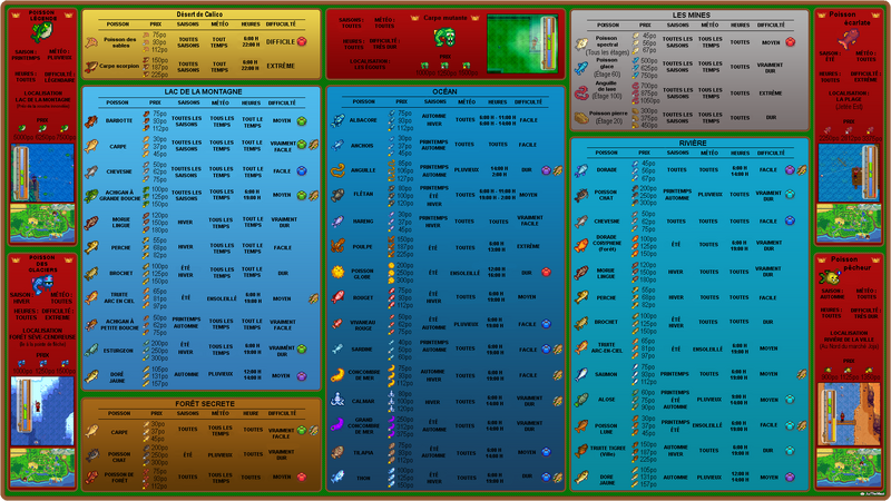 File:The Ultimate Fishing Infograph FR.png