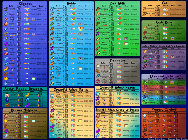 File:Fishing Infograph Night TR.png