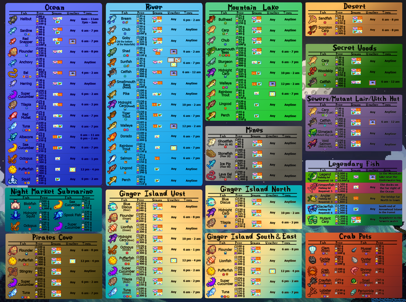 File:Fishing Infograph Night.png