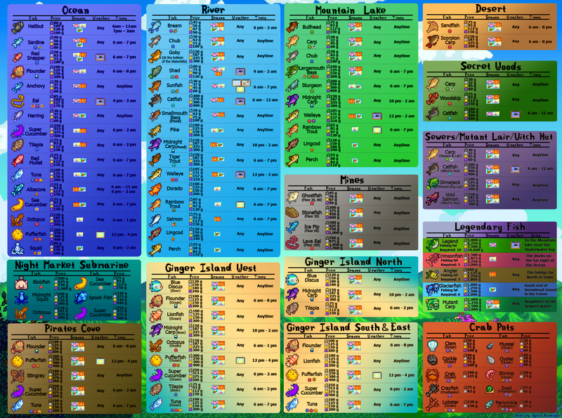 File:Fishing Infograph Day.png