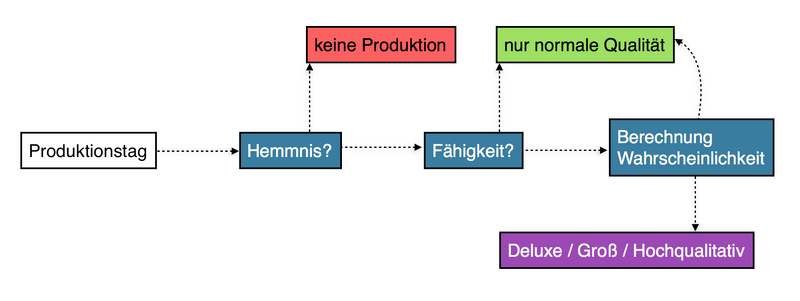 File:Tiere Produktion.png