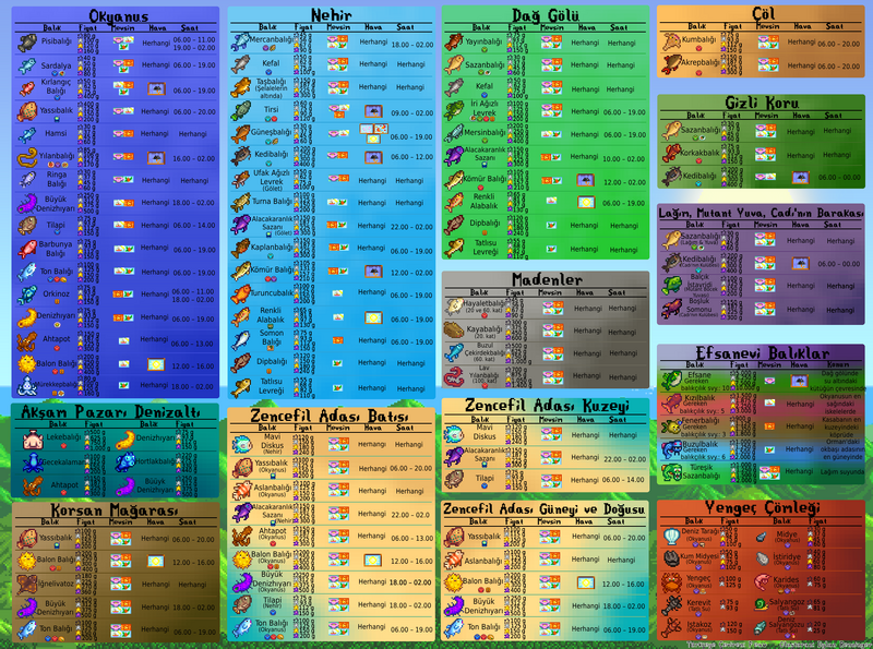 File:Fishing Infograph Day TR.png