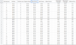 Fertilizer Crop Quality Chances Screenshot.png