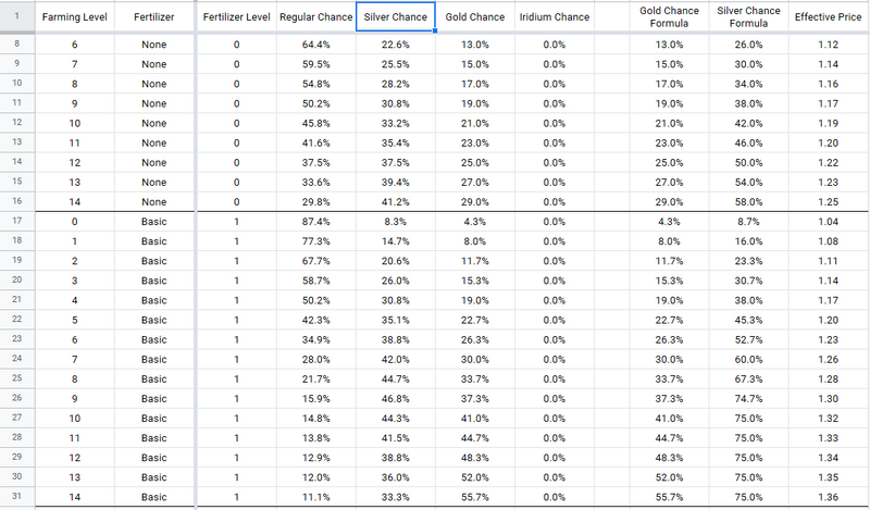 File:Fertilizer Crop Quality Chances Screenshot.png